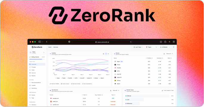 TeamPlan on AppSumo