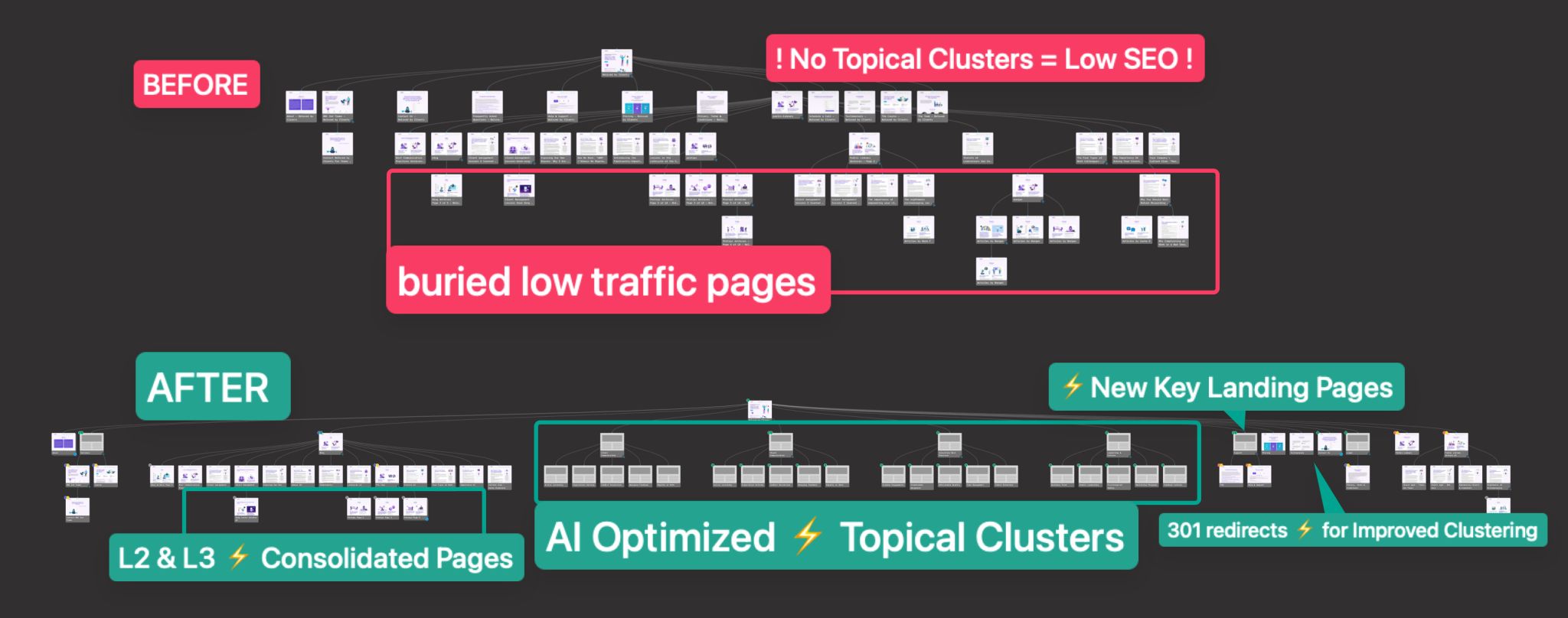 VisualSitemaps - The New Layer